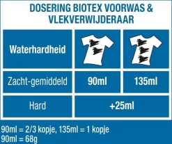 Biotex Waspoeder Voorwas & Waskrachtversterker - 750 Gram -Lifestyleproducten 1200x1005
