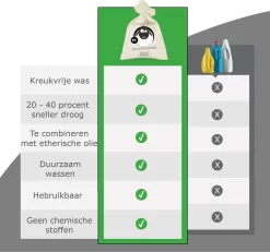 Merkloos Drogerballen Wol XL 6 Stuks - Duurzaam - Wasverzachter - Drogerbollen - Wasdrogerballen - Wasbollen -Lifestyleproducten 1200x1121