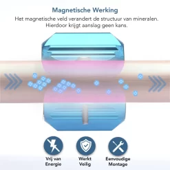 KIMO DIRECT Waterontharder Met 6 Teststrips - Waterontharder - Huishouden Tot 6 Personen - Waterfilter - 7500 Gauss - Blauw -Lifestyleproducten 1200x1199 19