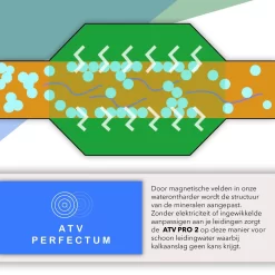 ATV PRO 2 ULTRA Magnetische Waterontharder - Waterontharder Magneet - Waterontharder Waterleiding - Anti Kalk - Ontkalker -Lifestyleproducten 1200x1200 1056