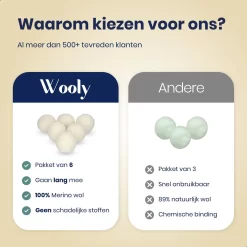 Wooly Drogerballen - 6 Wasdroger Ballen - Duurzaam - Wol - Herbruikbare Wasballen - Wasbol - Wasverzachter -Lifestyleproducten 1200x1200 514