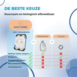 ANATURES Wollen XL Drogerballen 6 Stuks In Opbergmand – Herbruikbare Droogballen Wasdroger – Nieuw Zeelands RWS Schaapswol - Wasdrogerballen Duurzaam – Natuurlijke Wasverzachter -Lifestyleproducten 1200x1200 564