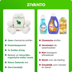 Drogerballen - Droogballen Voor Wasdrogers - Wasdrogerballen, Wasbollen & Wasballen - 100% Diervriendelijk, Duurzaam & Herbruikbaar - Duurzaam Cadeau - Energie Besparen - RWS Wol & Zero Waste - 6 Stuks Van Zivanto -Lifestyleproducten 1200x1200 621