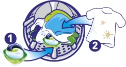 Ariel All In 1 Pods Actieve Geurbestrijding Wasmiddel - Voordeelverpakking 3 X 33 Wasbeurten - Wasmiddel Pods -Lifestyleproducten 1200x644