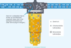 NoCalc CombiCompact PRO Starter Set - Incl. Sensor En Patroon - Waterontharder - Waterontkalker -Lifestyleproducten 1200x811 4