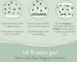 Cosmeau Wasmiddel + Geurbooster Combo Set Wasstrips 120 Wasbeurten Voordeel Geurparels - Geurbooster -Lifestyleproducten 1200x972